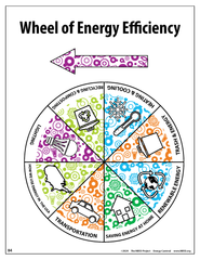 Wheel of Energy Efficiency wheel and arrow graphic