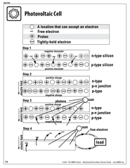 Exploring Photovoltaics (Secondary)