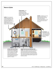 Building Science (Intermediate)