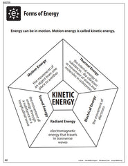 All About Coal (Free PDF Download)