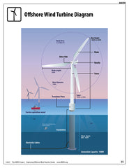 Exploring Offshore Wind Energy (Secondary)