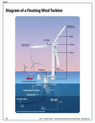 Floating Offshore Wind