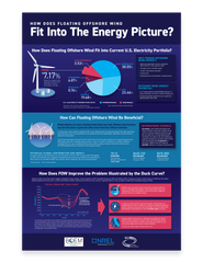 Floating Offshore Wind Posters