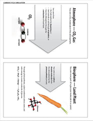 Understanding Climate Science (Intermediate)