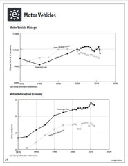 Energy Analysis (Free PDF Download)