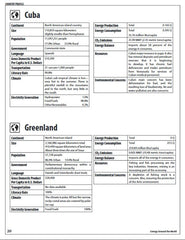 Energy Around the World (Free PDF Download)