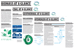 Energy at a Glance (Free Download)