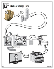 Energy Flows (Free PDF Download)