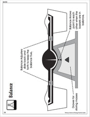 Primary Science of Energy