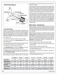 Wind for Schools (Free PDF Download)